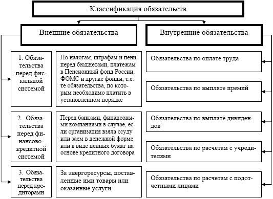 В зависимости от типов обрабатываемых инструкций и способа их исполнения процессоры подразделяются