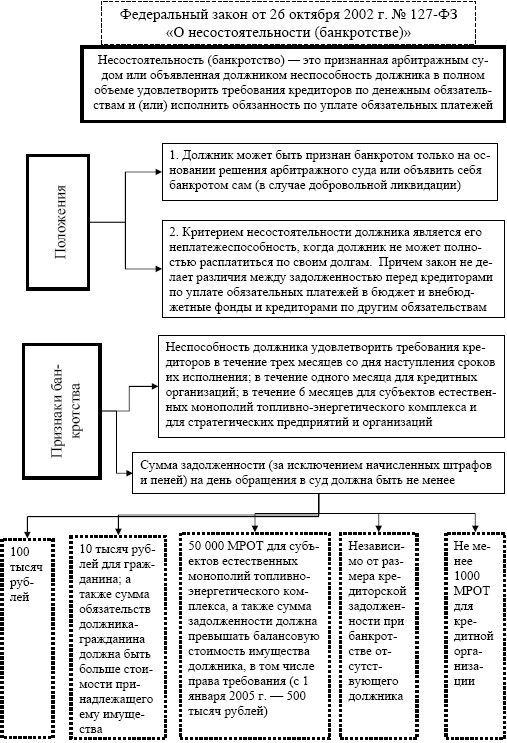 Руководства общая характеристика способов с помощью которых происходит взаимодействие руководителей