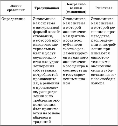 Роль государства в современной экономике