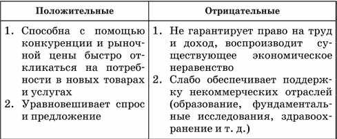 Рыночная экономика позитивные и негативные проявления план. Положительные и отрицательные черты Российской экономики. Положительные и отрицательные черты рыночной экономики. Положительные и отрицательные черты экономического развития России. Положительные и негативные черты рыночной экономики.