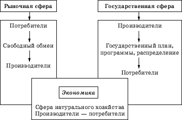 Архитектура рынков экономическая социология