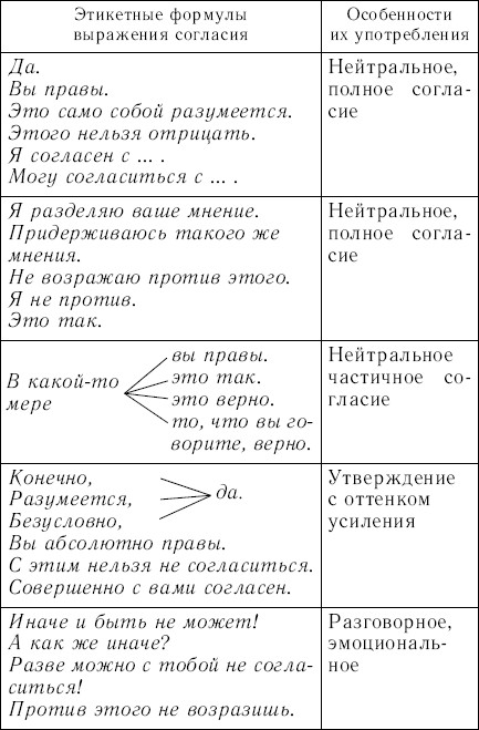 С каким из перечисленных сервисов настроена интеграция 1с номенклатуры