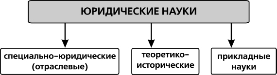 Понятие правоведения юридические науки