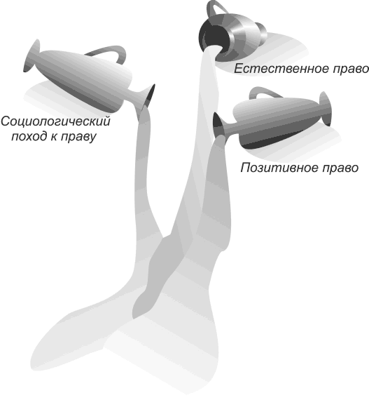 Позитивное право. Естественное и позитивное право. Естественное и Политивное Парво. Естественно позитивное право. Естественные и позитивные права.