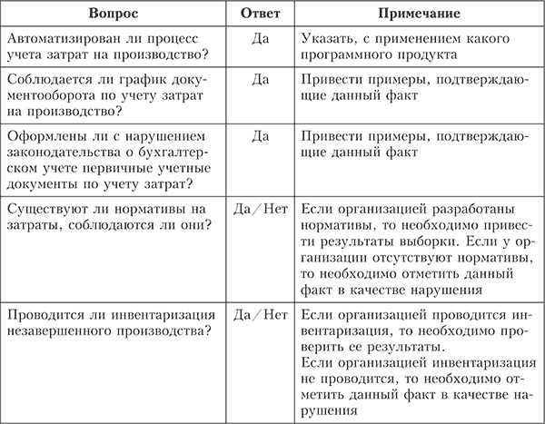 План и программа аудита готовой продукции