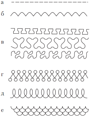 Простые рисунки для стежки на машинке для начинающих