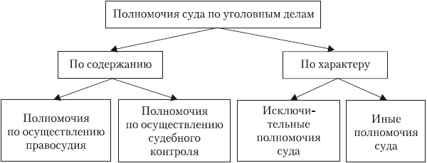 Полномочия международного уголовного суда 10 класс презентация