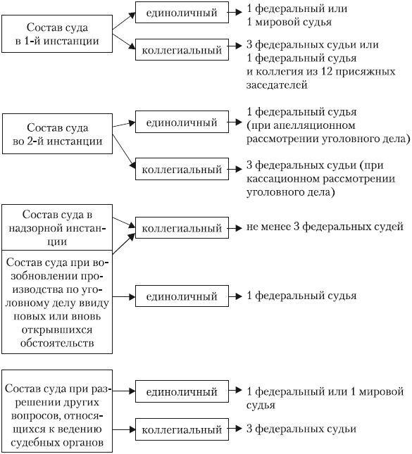 Участники судебного процесса схема