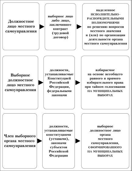 План по местному самоуправлению