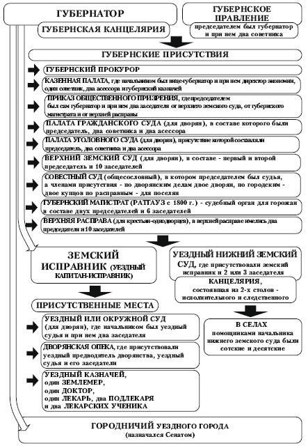 Выполните проект приказ казанского дворца один из центральных государственных органов россии