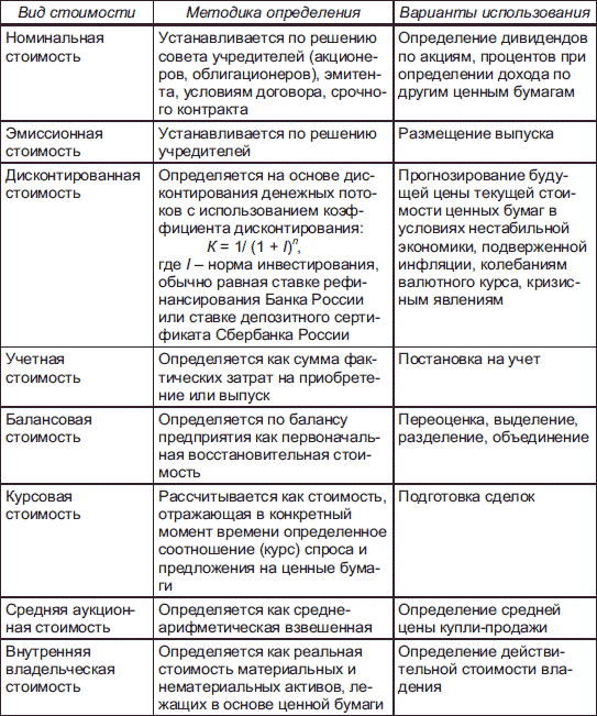 Сложный план на тему ценные бумаги