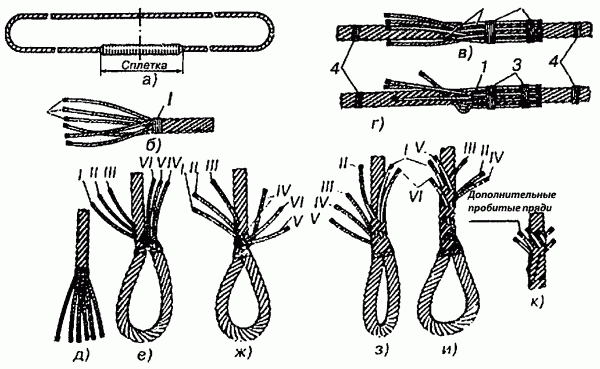 Плетение троса в петлю схема стального пошаговая