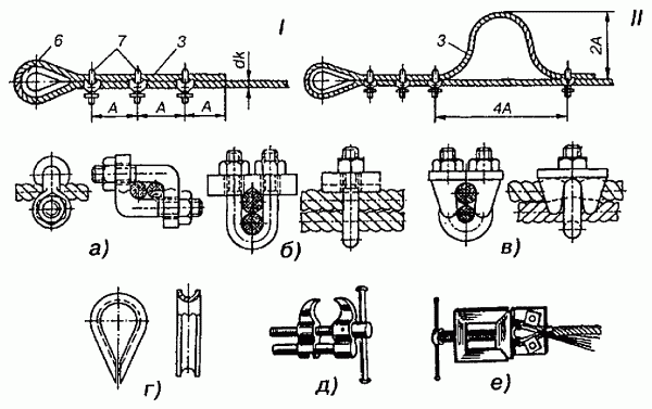Как называется данный вид на картинке концевого крепления каната