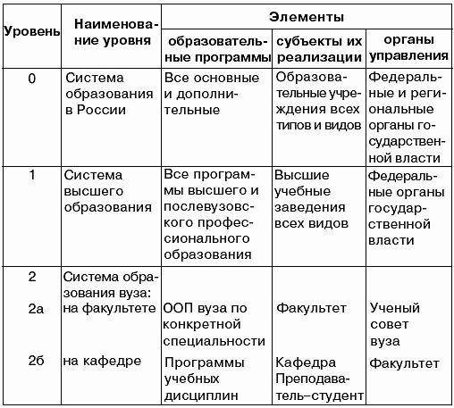 Образование таблица. Уровни образования таблица. Система образования таблица. Уровни профессионального образования таблица. Типы образования таблица.