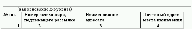 Расчет рассылки документов образец