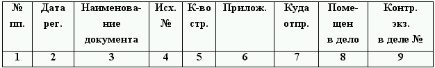 Журнал регистрации документов с грифом кт образец