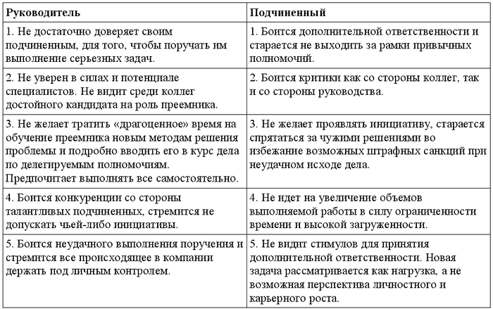 Подчиненные не выполняют работу