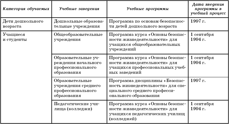 Таблица положения