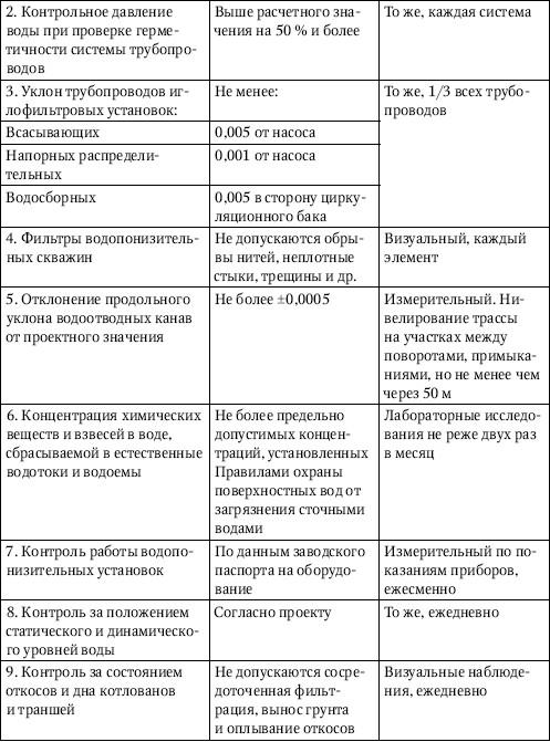 Размеры котлованов по дну в натуре должны быть