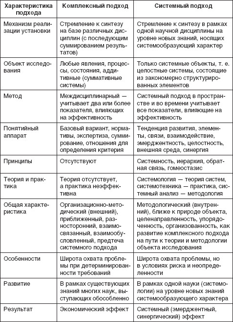 Проект как объект управления имеет следующие отличительные признаки