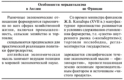 Контрольная работа: Основные этапы меркантилизма. Особенности меркантилизма в отдельных странах