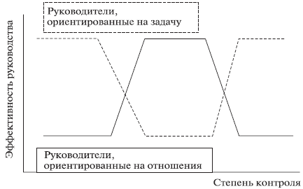 Определите по рисунку 228 и 230 существует ли связь между степенью благоприятности природных условий