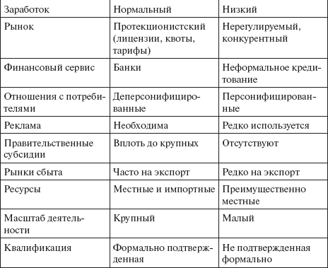 Неформальные социальные группы всегда имеют лидера цель и план работы