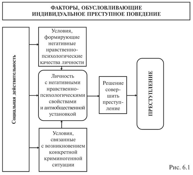 Место криминологии в системе юридических наук схема