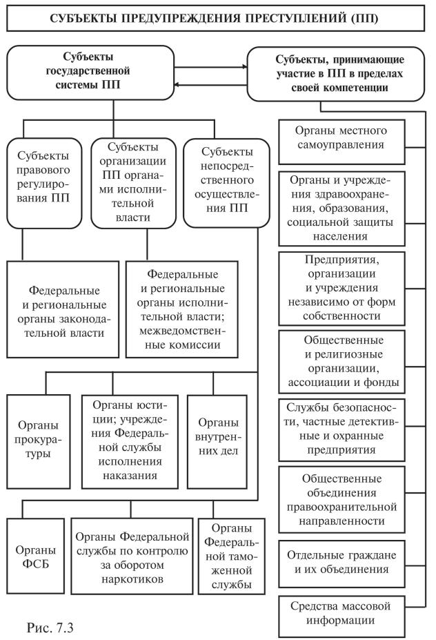 Криминология в схемах