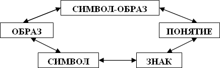 Символы понятия культуры. Понятие символ. Понятие знака. Символ понятия культура. Концепция знак.