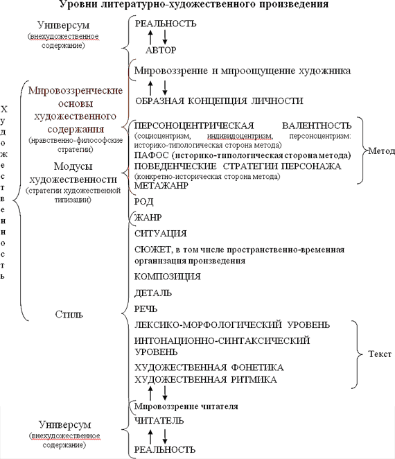 План анализа художественного произведения