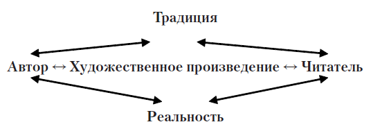 Три главных элемента схемы коммуникации которые описывал аристотель