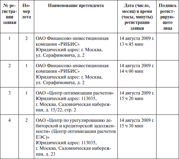 Журнал регистрации участников аукциона образец