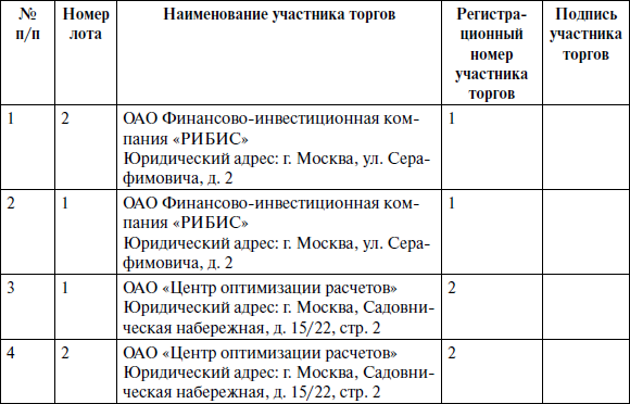 Журнал регистрации участников аукциона образец