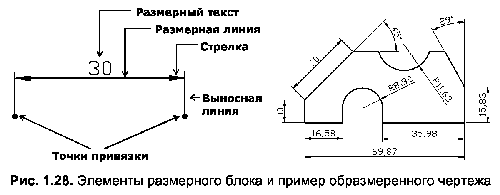 Какие объекты autocad имеют ручки