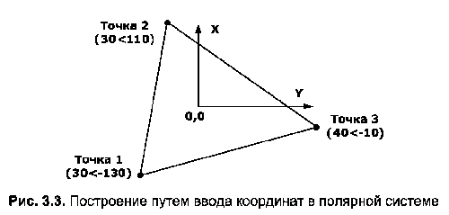 Какой системе координат соответствует пск мск autocad