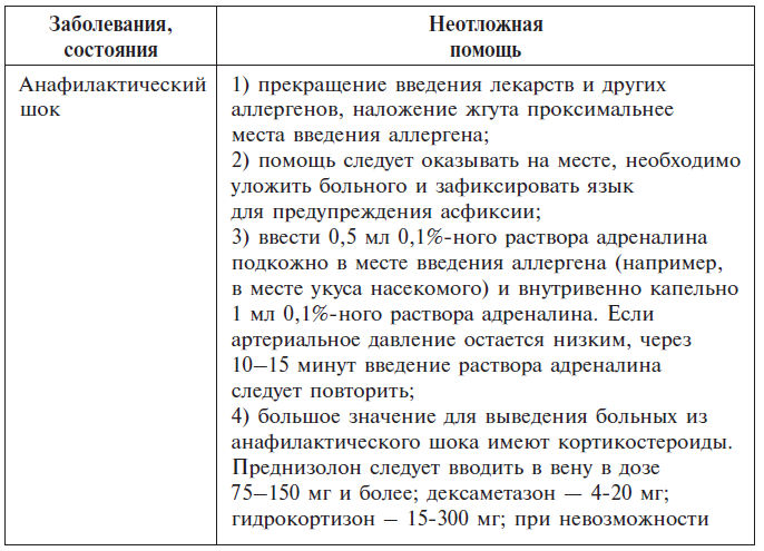 Острая реакция на стресс карта вызова скорой помощи шпаргалка