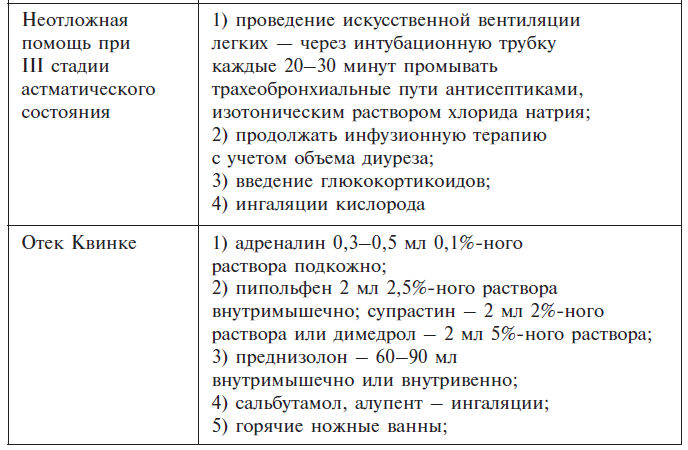 Урология в таблицах и схемах