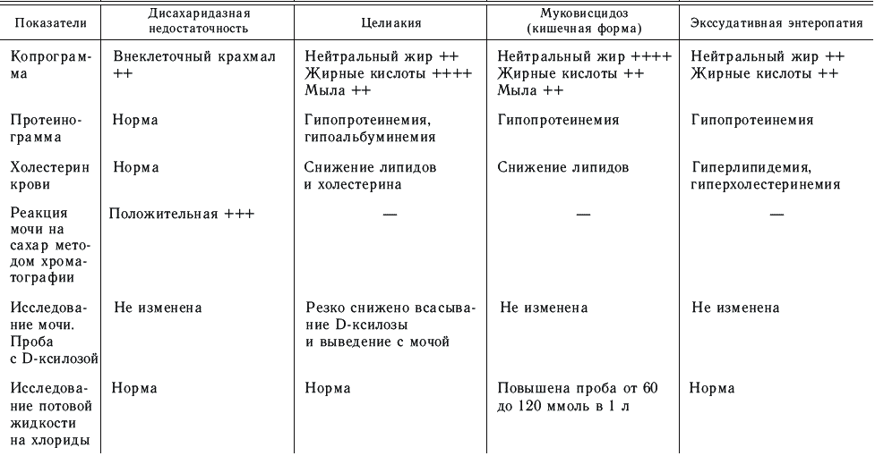 Для разгара рахита характерна следующая рентгенологическая картина