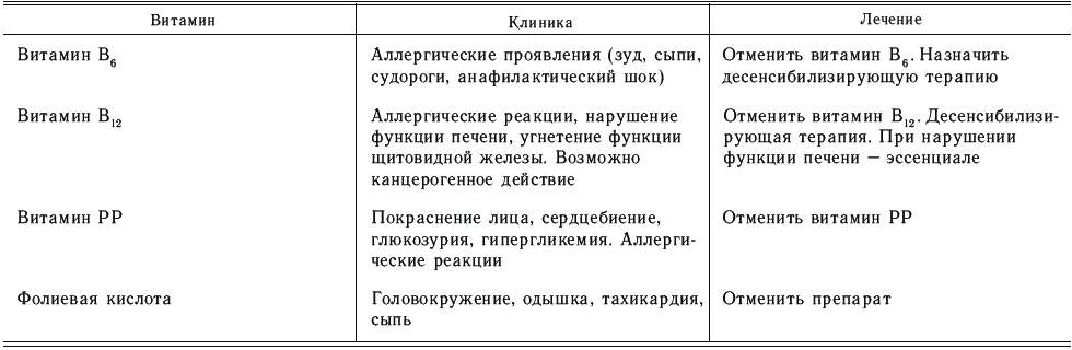 Гипо и гипервитаминоз. Последствия гиповитаминоза и гипервитаминоза таблица. Витамины гиповитаминоз гипервитаминоз таблица. Витамины гипо и гипервитаминозы таблица. Авитаминоз и гиповитаминоз витаминов таблица.