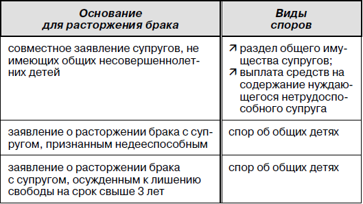 Новые схемы развода