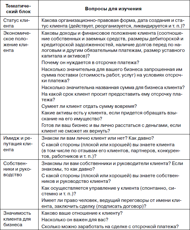 Образец письма по отсрочке платежа по лизингу