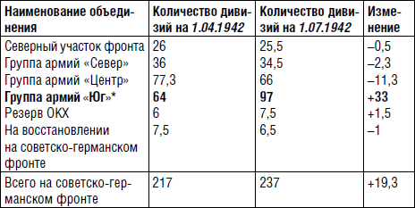 План маршала сталина