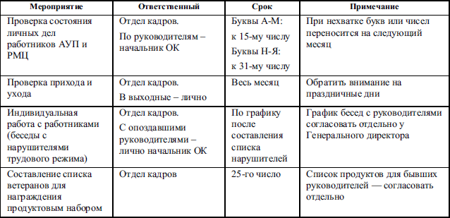 План работы директора по персоналу