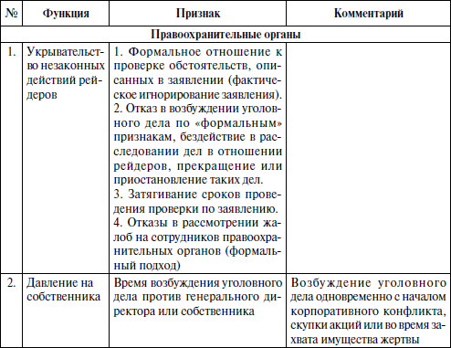 Компетенции правоохранительная деятельность