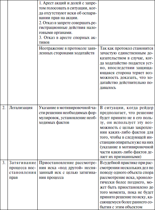 Photos ГОСУДАРСТВЕННЫЕ ПРАВООХРАНИТЕЛЬНЫЕ ОРГАНЫ АДВОКАТУРА