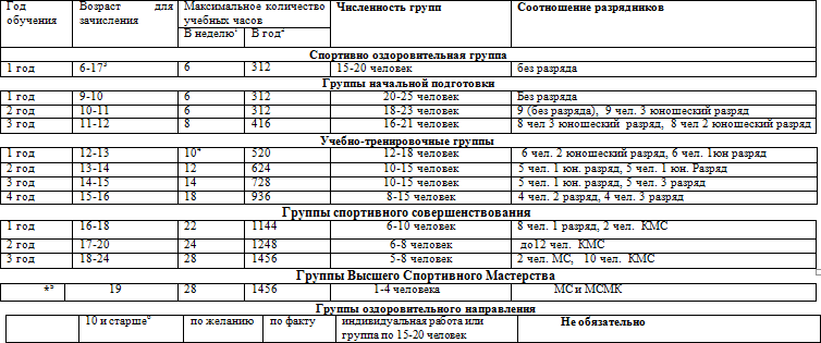 План тренировки по самбо