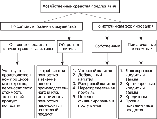 Укажите к какому виду хозяйственных средств относятся данные средства компьютеры