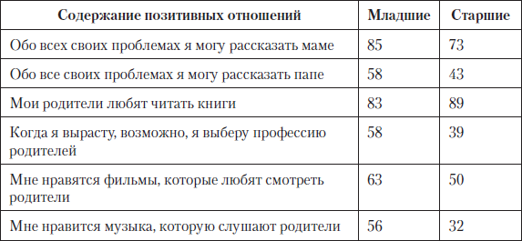 Содержание положительный