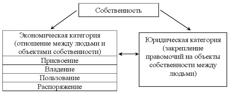 Курсовая работа: Право собственности 4